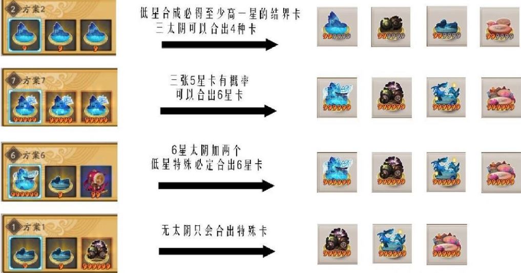 阴阳师结界卡合成技巧方案