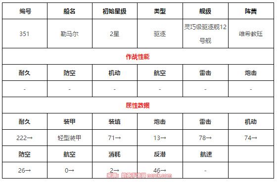 碧蓝航线勒马尔图鉴